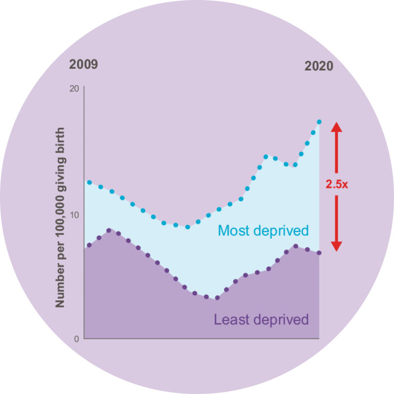 deprived areas chart