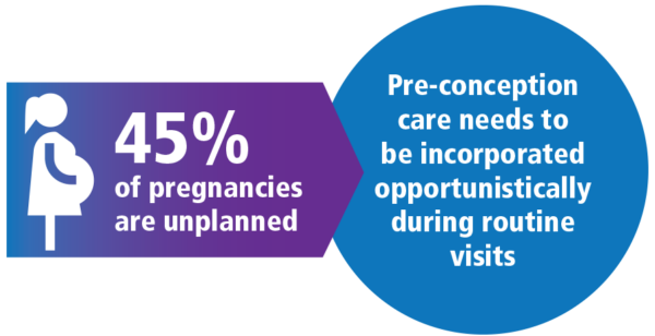 Pre-conception care - East Midlands Maternal Medicine Network